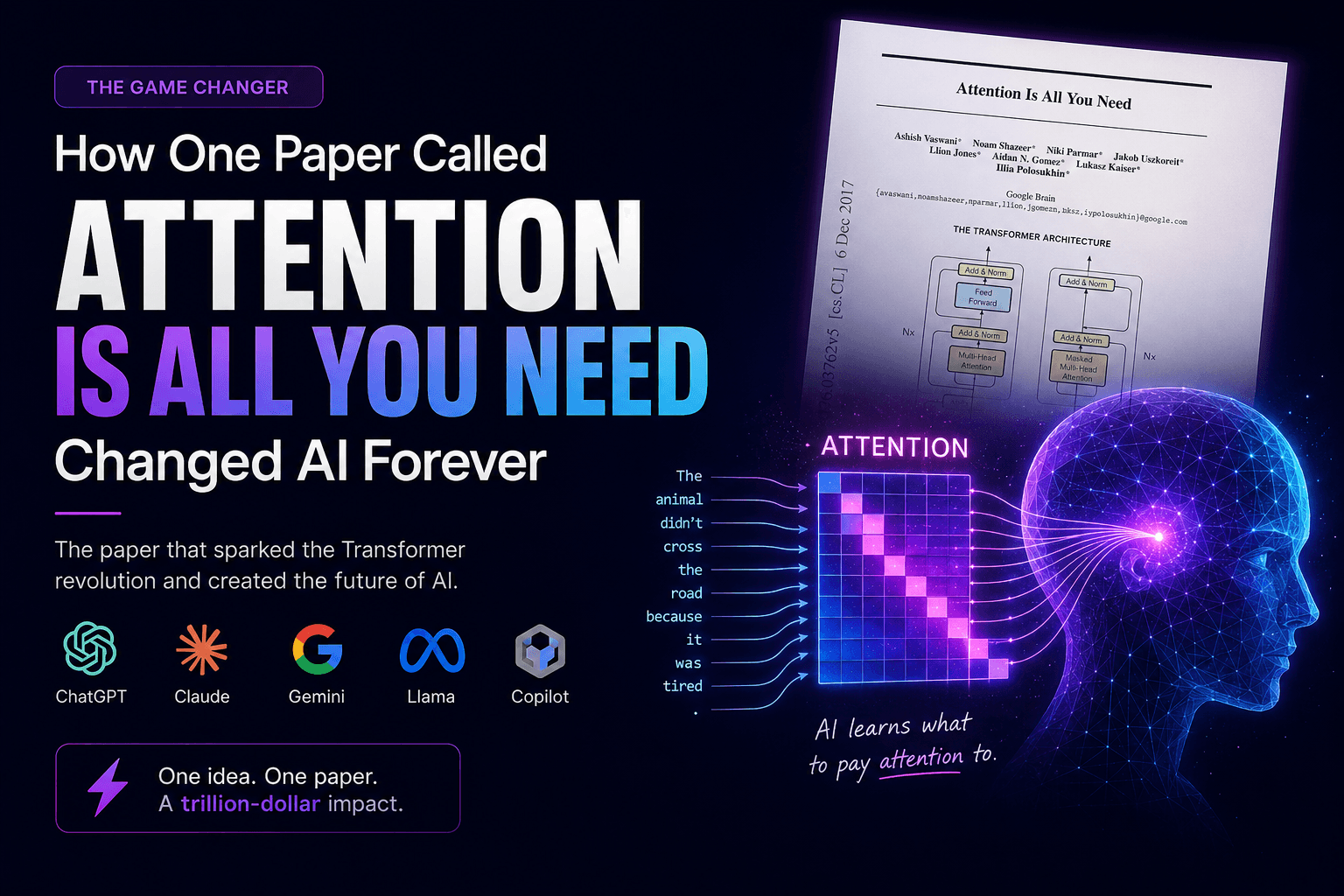 Attention Is All You Need: How the Transformer Paper Built Modern AI
